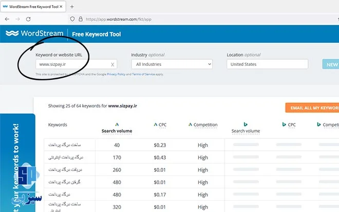 نمونه گزارش wordstream