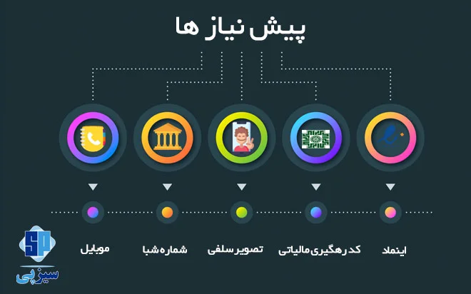 برای گرفتن درگاه پرداخت چه چیزهایی را از قبل آماده کنیم؟